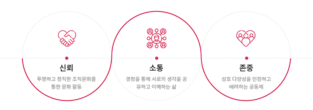 within사람과함께